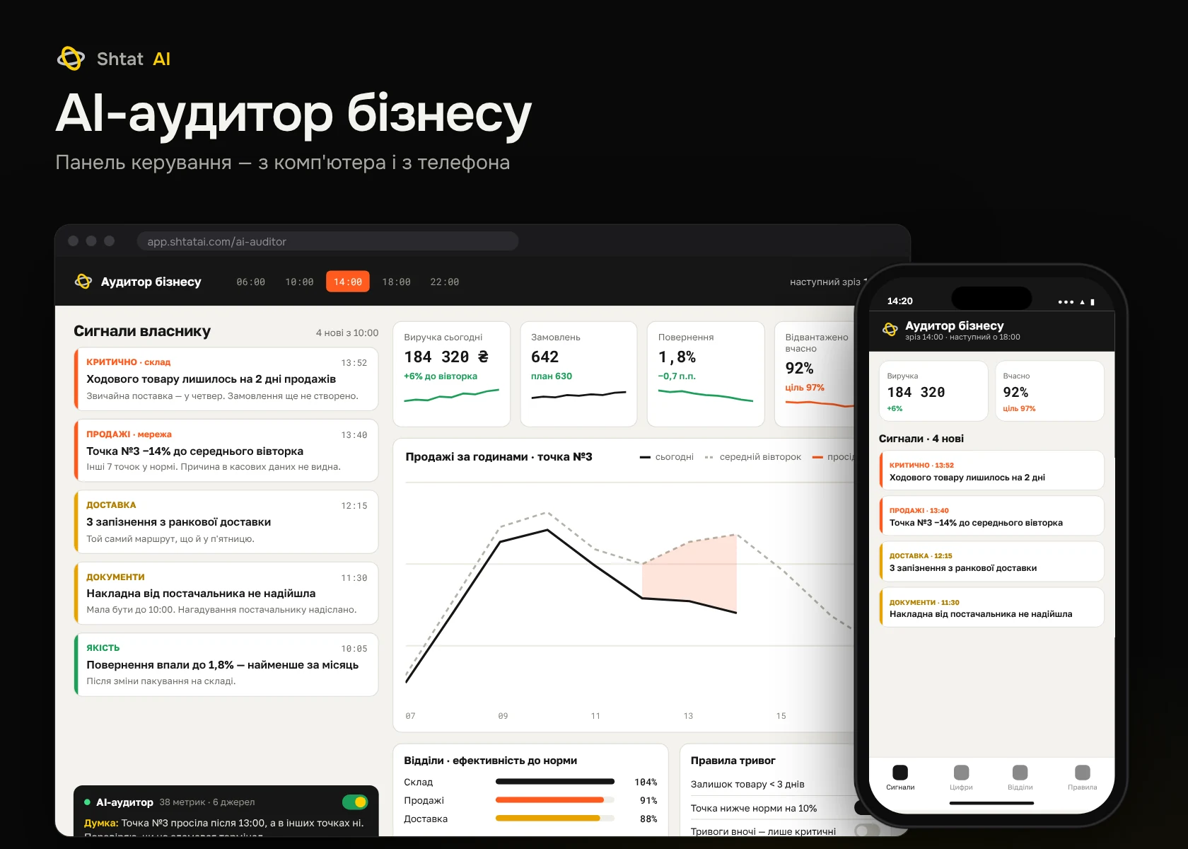 Панель керування: AI-аудитор бізнесу — комп'ютер і телефон